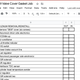 Here’s a screenshot of my checklist for my valve cover replacement. (Of course, before you do the valve covers you have to get the intake plenum out of the way.)